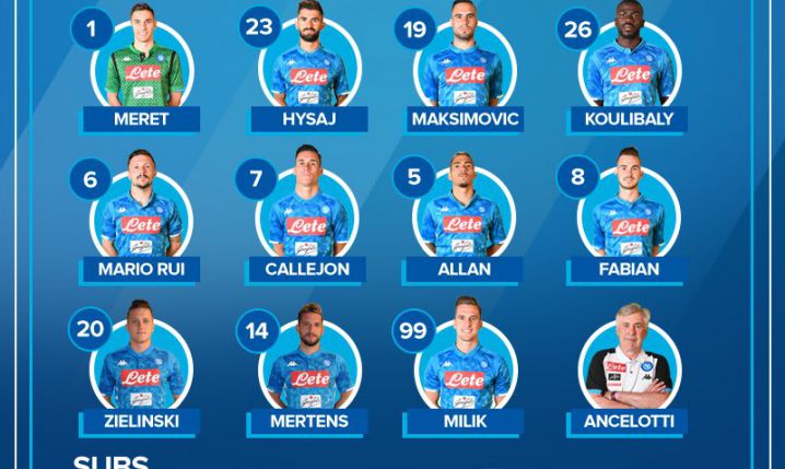 SKŁAD Napoli na mecz 1/8 finału LE